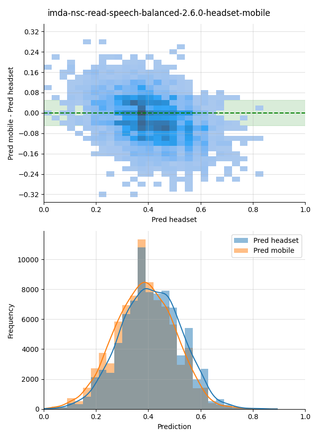 ../../../_images/visualization_imda-nsc-read-speech-balanced-2.6.0-headset-mobile3.png