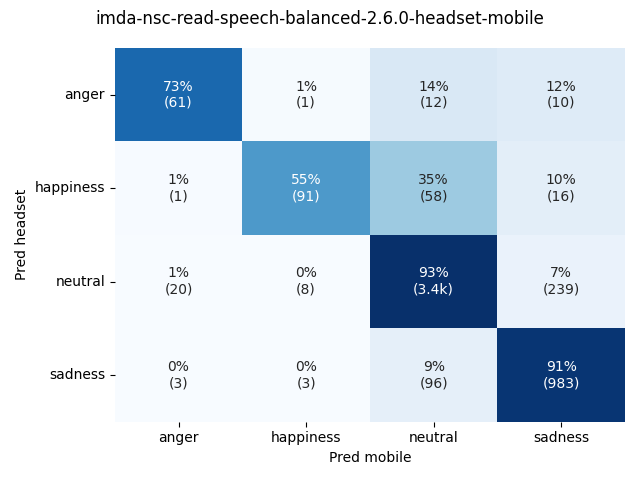 ../../../_images/visualization_imda-nsc-read-speech-balanced-2.6.0-headset-mobile30.png