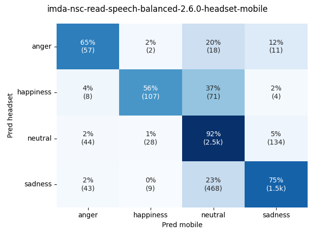 ../../../_images/visualization_imda-nsc-read-speech-balanced-2.6.0-headset-mobile31.png