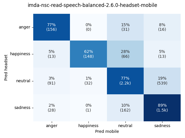 ../../../_images/visualization_imda-nsc-read-speech-balanced-2.6.0-headset-mobile32.png