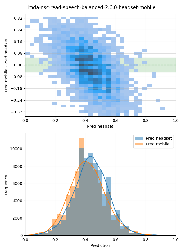 ../../../_images/visualization_imda-nsc-read-speech-balanced-2.6.0-headset-mobile33.png