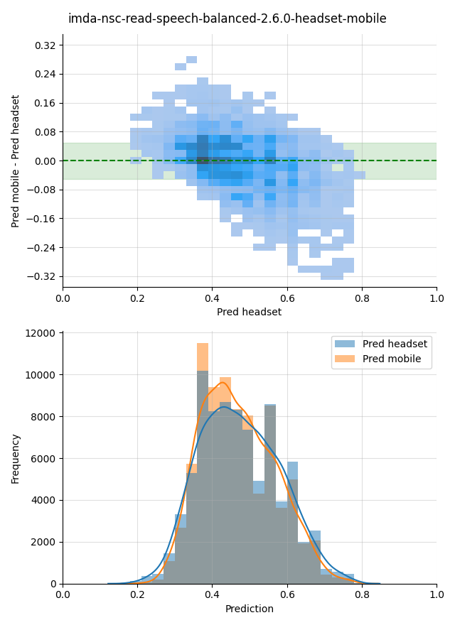 ../../../_images/visualization_imda-nsc-read-speech-balanced-2.6.0-headset-mobile34.png