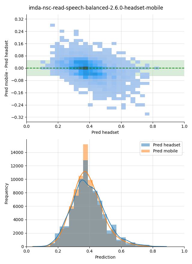 ../../../_images/visualization_imda-nsc-read-speech-balanced-2.6.0-headset-mobile35.png