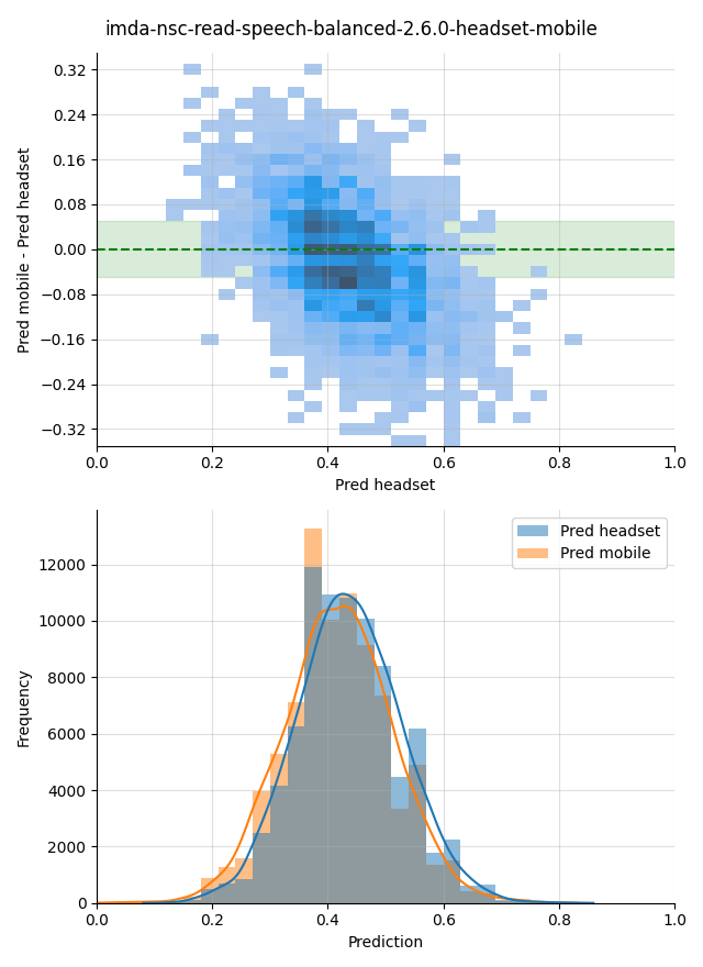 ../../../_images/visualization_imda-nsc-read-speech-balanced-2.6.0-headset-mobile36.png