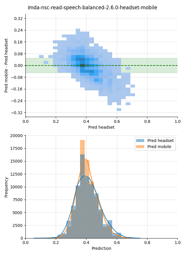 ../../../_images/visualization_imda-nsc-read-speech-balanced-2.6.0-headset-mobile37.png