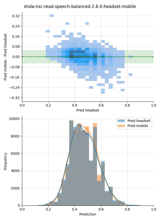 ../../../_images/visualization_imda-nsc-read-speech-balanced-2.6.0-headset-mobile38.png