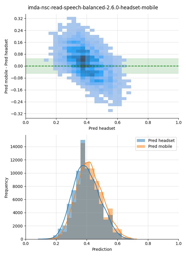 ../../../_images/visualization_imda-nsc-read-speech-balanced-2.6.0-headset-mobile39.png