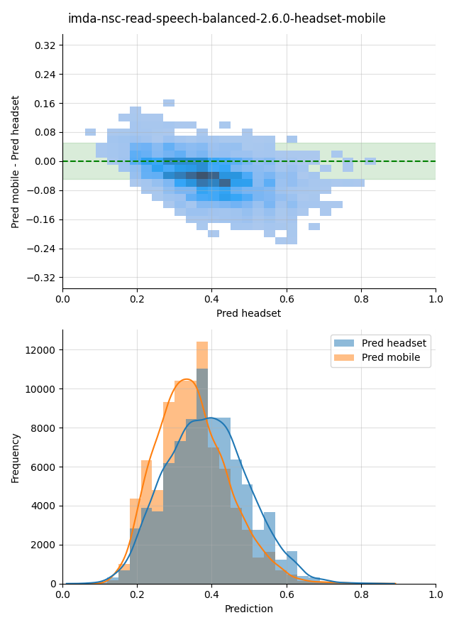 ../../../_images/visualization_imda-nsc-read-speech-balanced-2.6.0-headset-mobile4.png