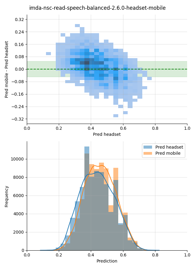 ../../../_images/visualization_imda-nsc-read-speech-balanced-2.6.0-headset-mobile40.png