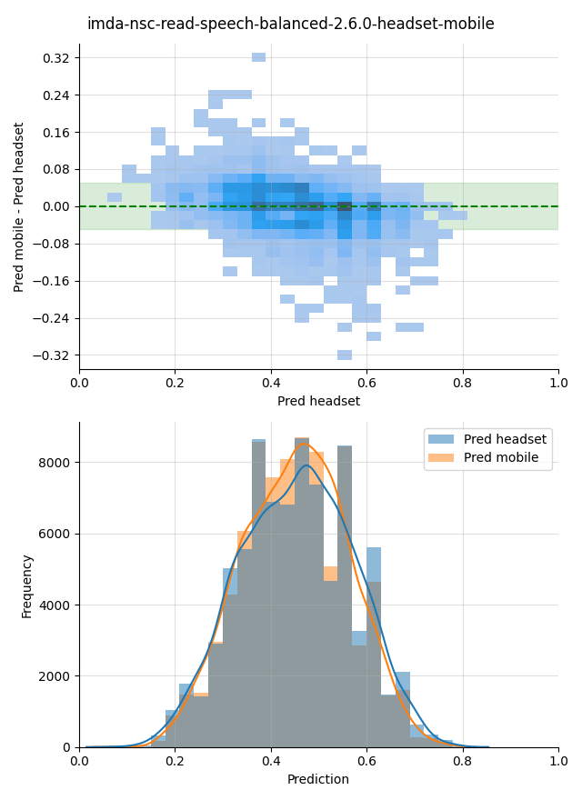 ../../../_images/visualization_imda-nsc-read-speech-balanced-2.6.0-headset-mobile41.png