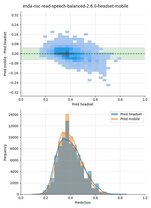 ../../../_images/visualization_imda-nsc-read-speech-balanced-2.6.0-headset-mobile42.png