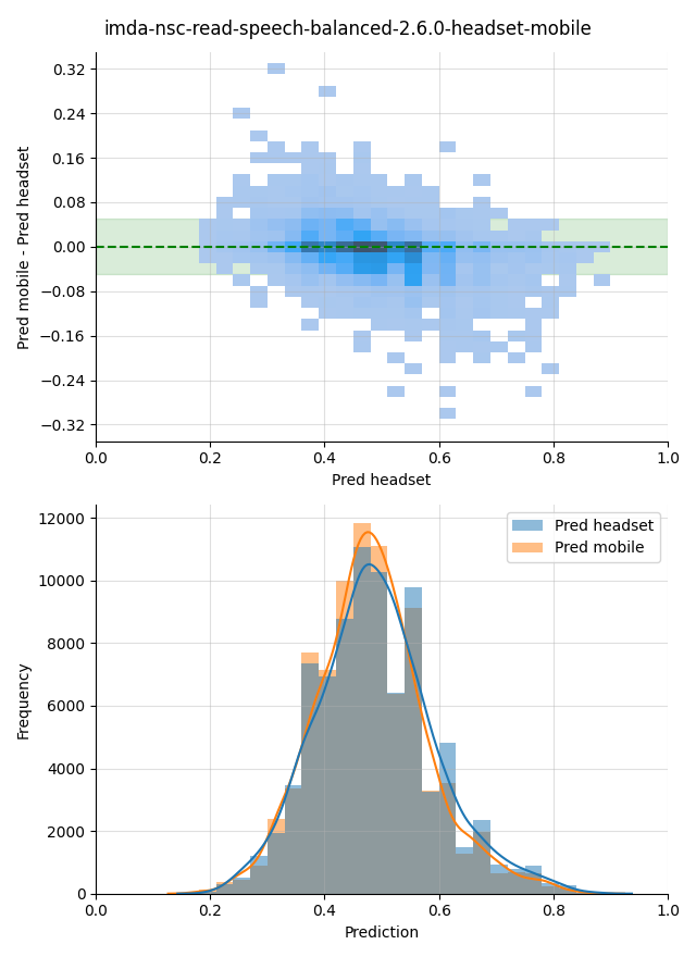 ../../../_images/visualization_imda-nsc-read-speech-balanced-2.6.0-headset-mobile43.png