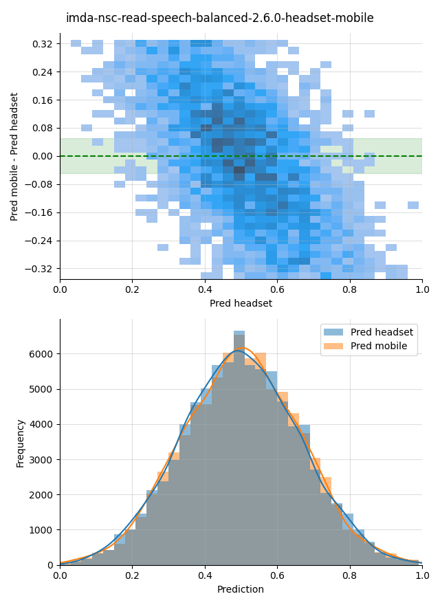 ../../../_images/visualization_imda-nsc-read-speech-balanced-2.6.0-headset-mobile44.png