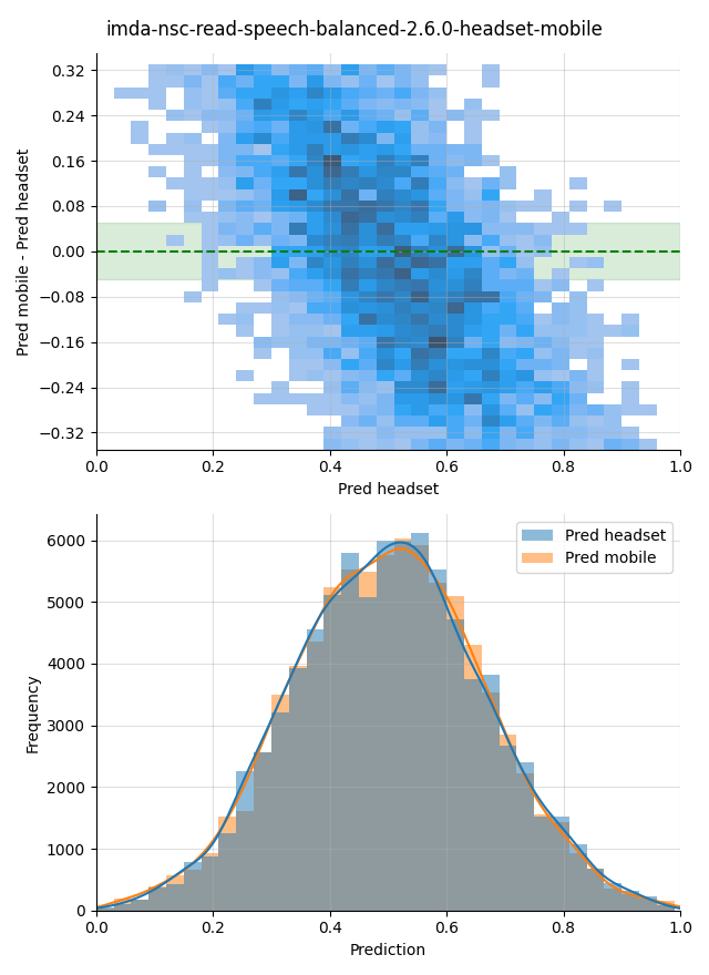 ../../../_images/visualization_imda-nsc-read-speech-balanced-2.6.0-headset-mobile45.png