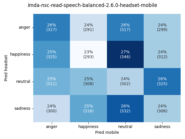 ../../../_images/visualization_imda-nsc-read-speech-balanced-2.6.0-headset-mobile46.png