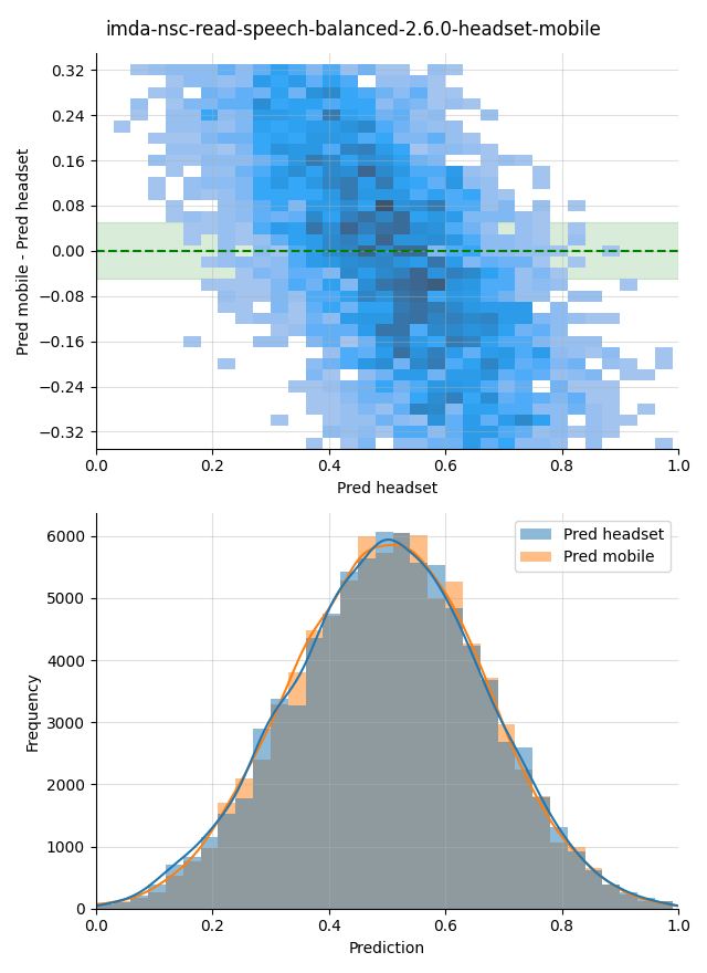 ../../../_images/visualization_imda-nsc-read-speech-balanced-2.6.0-headset-mobile47.png