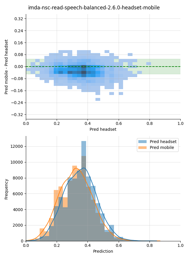 ../../../_images/visualization_imda-nsc-read-speech-balanced-2.6.0-headset-mobile5.png