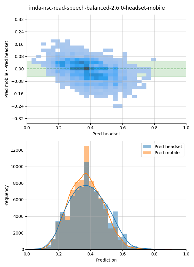 ../../../_images/visualization_imda-nsc-read-speech-balanced-2.6.0-headset-mobile6.png