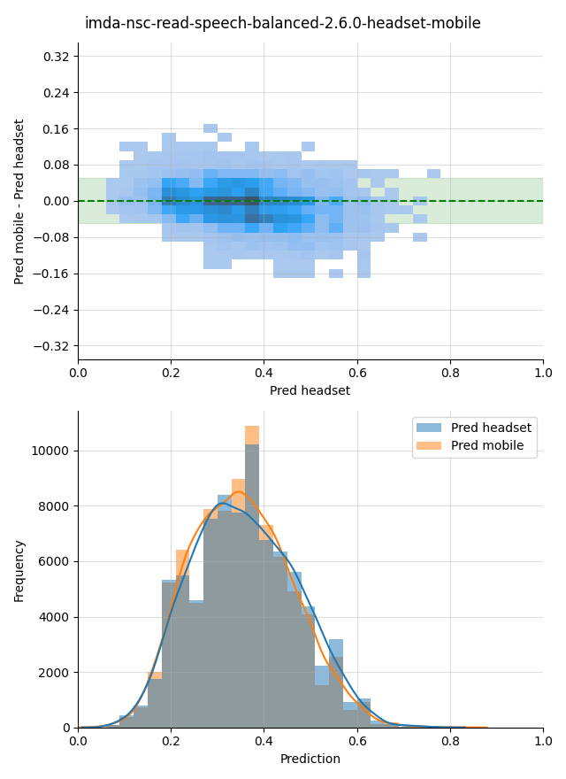 ../../../_images/visualization_imda-nsc-read-speech-balanced-2.6.0-headset-mobile7.png