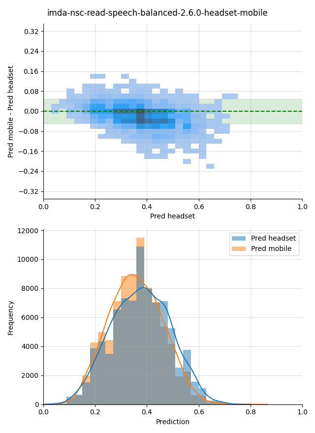 ../../../_images/visualization_imda-nsc-read-speech-balanced-2.6.0-headset-mobile8.png