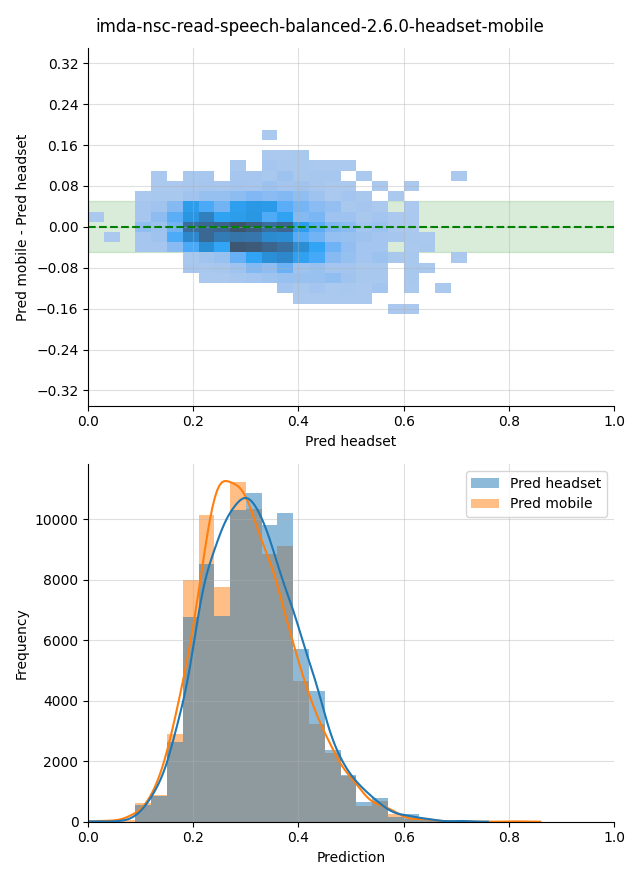 ../../../_images/visualization_imda-nsc-read-speech-balanced-2.6.0-headset-mobile9.png