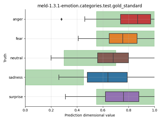 ../../../_images/visualization_meld-1.3.1-emotion.categories.test.gold_standard10.png