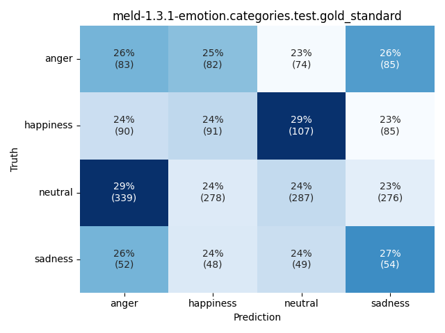 ../../../_images/visualization_meld-1.3.1-emotion.categories.test.gold_standard101.png