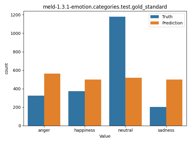 ../../../_images/visualization_meld-1.3.1-emotion.categories.test.gold_standard102.png