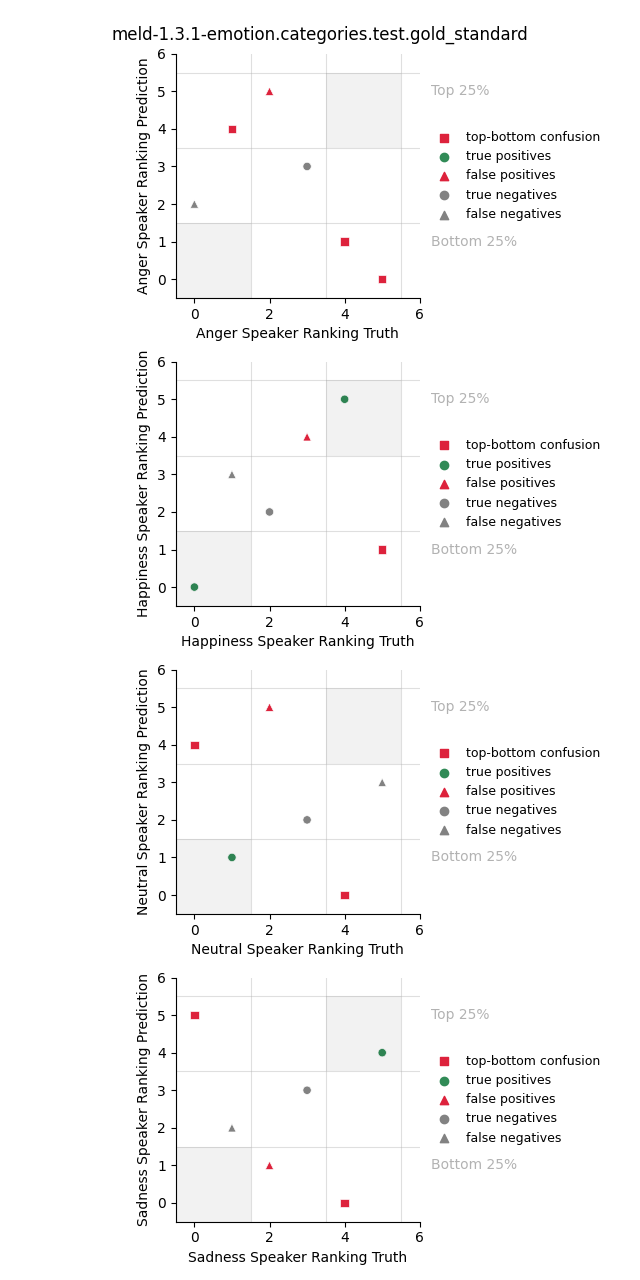 ../../../_images/visualization_meld-1.3.1-emotion.categories.test.gold_standard104.png