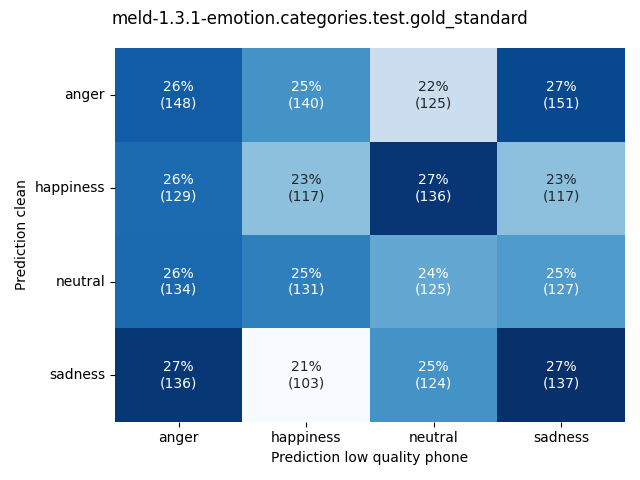 ../../../_images/visualization_meld-1.3.1-emotion.categories.test.gold_standard105.png