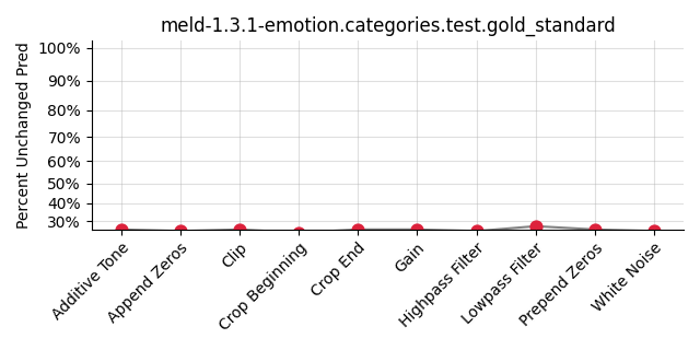 ../../../_images/visualization_meld-1.3.1-emotion.categories.test.gold_standard106.png