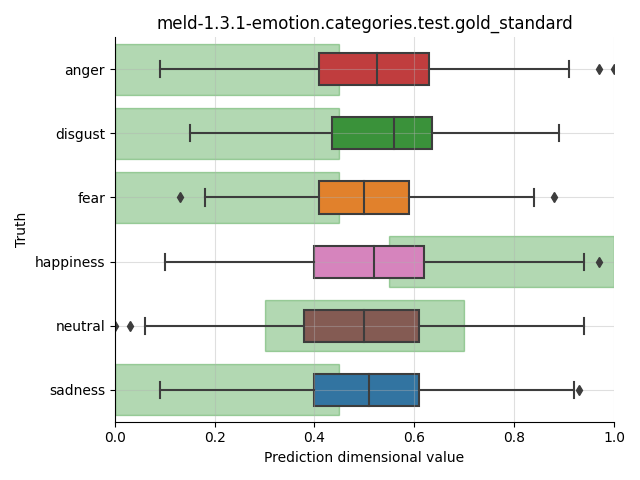 ../../../_images/visualization_meld-1.3.1-emotion.categories.test.gold_standard107.png