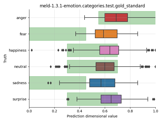 ../../../_images/visualization_meld-1.3.1-emotion.categories.test.gold_standard11.png