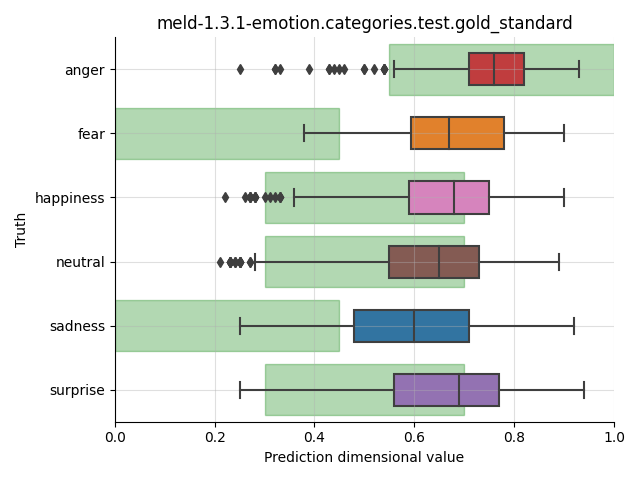 ../../../_images/visualization_meld-1.3.1-emotion.categories.test.gold_standard12.png