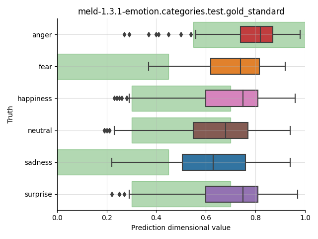 ../../../_images/visualization_meld-1.3.1-emotion.categories.test.gold_standard13.png