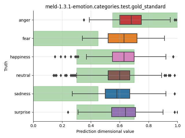 ../../../_images/visualization_meld-1.3.1-emotion.categories.test.gold_standard14.png