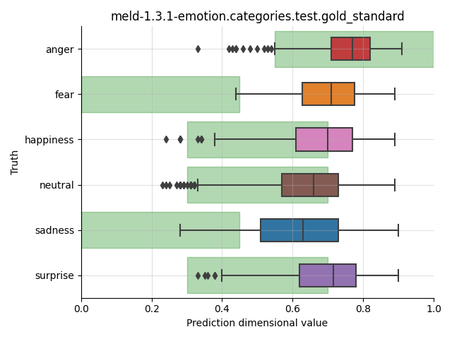 ../../../_images/visualization_meld-1.3.1-emotion.categories.test.gold_standard15.png