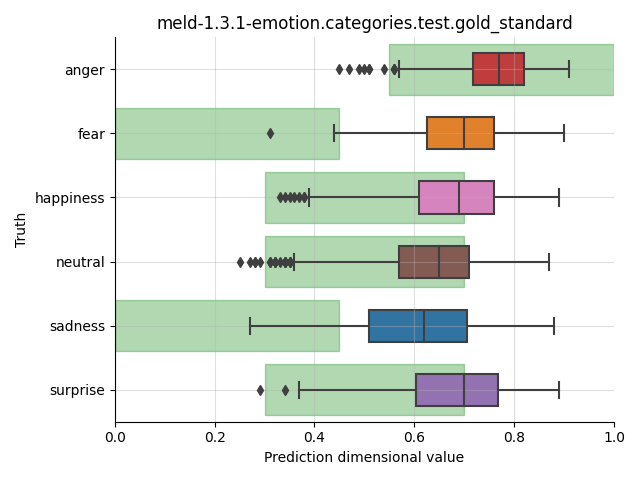 ../../../_images/visualization_meld-1.3.1-emotion.categories.test.gold_standard16.png