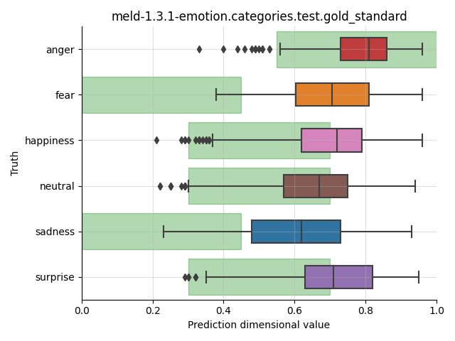 ../../../_images/visualization_meld-1.3.1-emotion.categories.test.gold_standard18.png