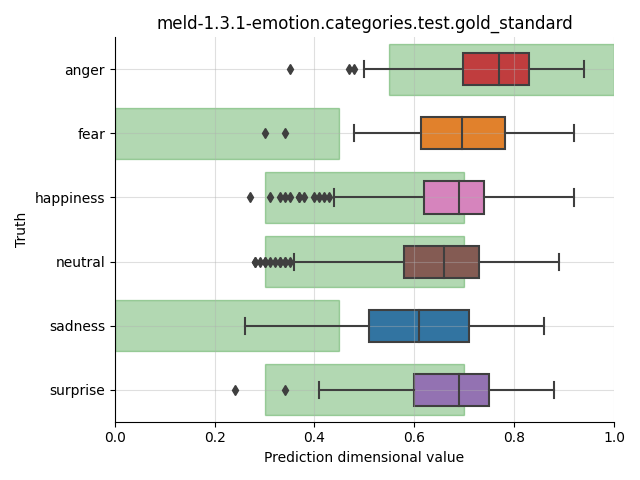 ../../../_images/visualization_meld-1.3.1-emotion.categories.test.gold_standard19.png