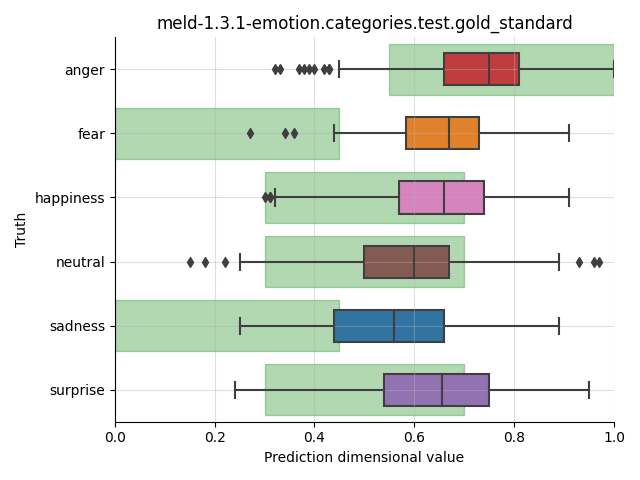 ../../../_images/visualization_meld-1.3.1-emotion.categories.test.gold_standard20.png