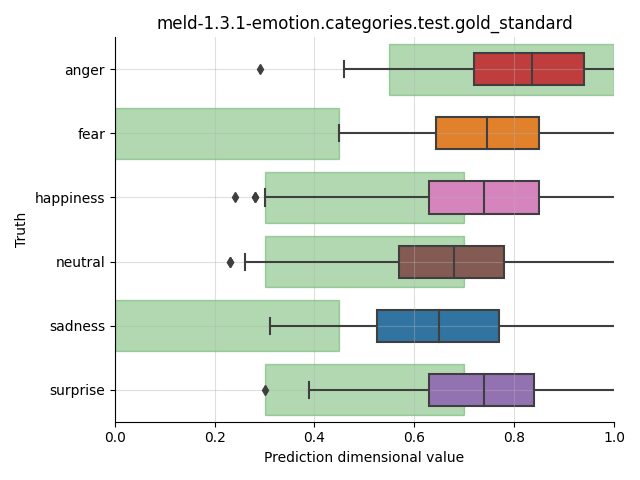 ../../../_images/visualization_meld-1.3.1-emotion.categories.test.gold_standard21.png