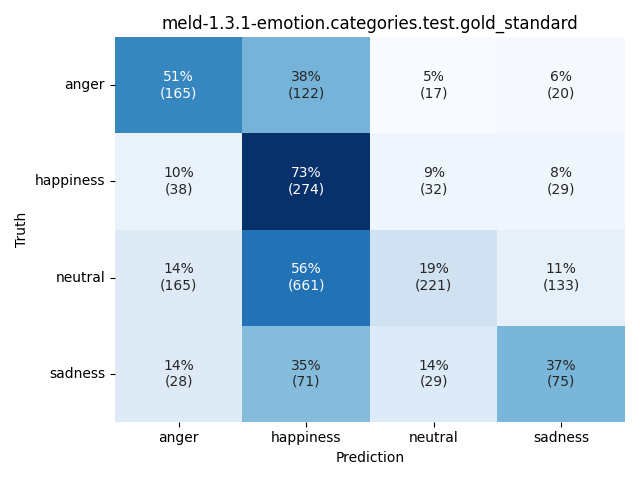 ../../../_images/visualization_meld-1.3.1-emotion.categories.test.gold_standard24.png