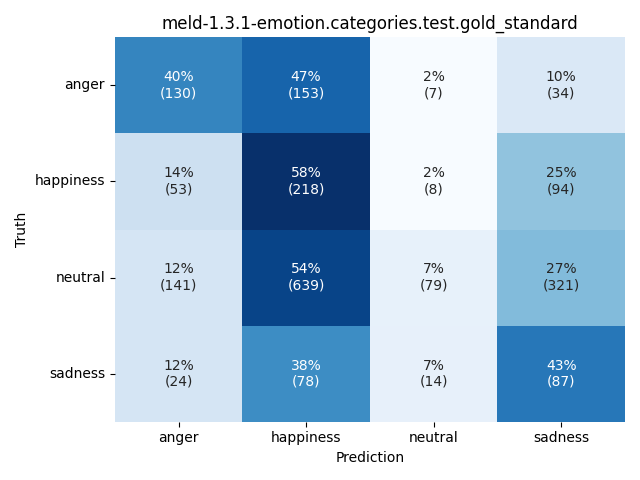 ../../../_images/visualization_meld-1.3.1-emotion.categories.test.gold_standard25.png