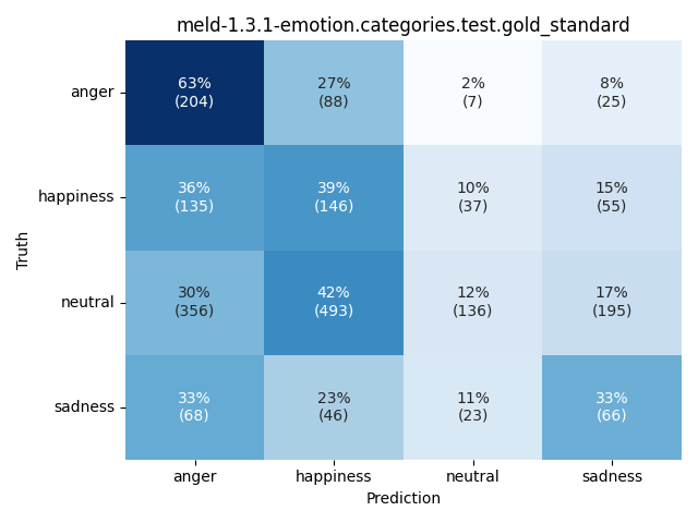 ../../../_images/visualization_meld-1.3.1-emotion.categories.test.gold_standard26.png