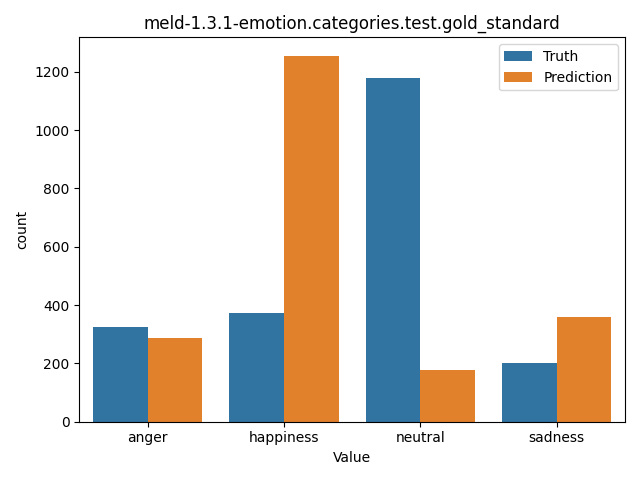 ../../../_images/visualization_meld-1.3.1-emotion.categories.test.gold_standard27.png