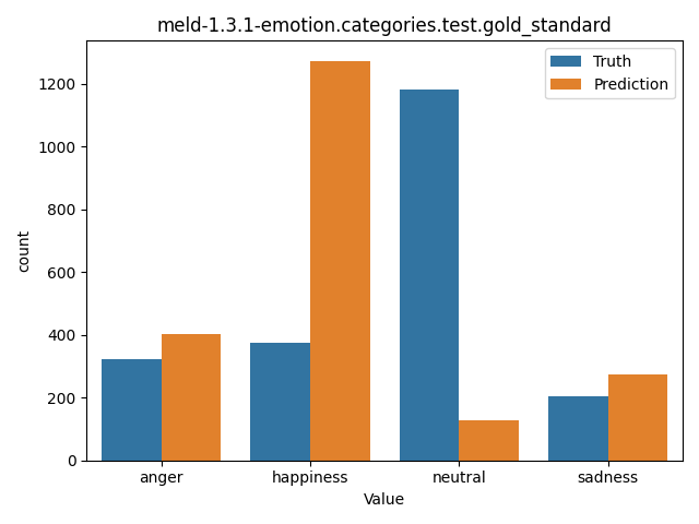 ../../../_images/visualization_meld-1.3.1-emotion.categories.test.gold_standard28.png