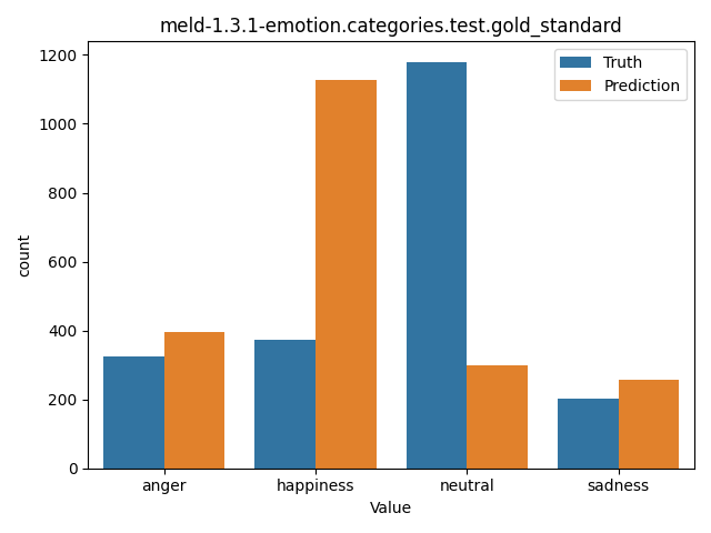 ../../../_images/visualization_meld-1.3.1-emotion.categories.test.gold_standard29.png