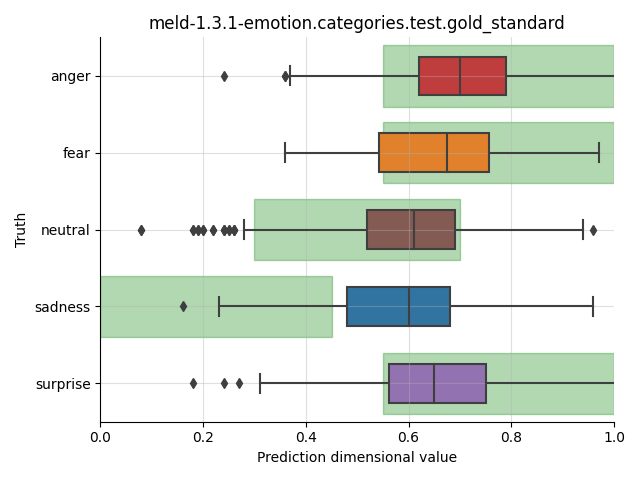 ../../../_images/visualization_meld-1.3.1-emotion.categories.test.gold_standard3.png