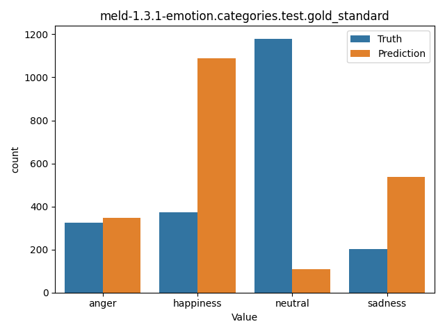 ../../../_images/visualization_meld-1.3.1-emotion.categories.test.gold_standard30.png